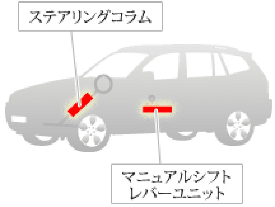 自動車部品について