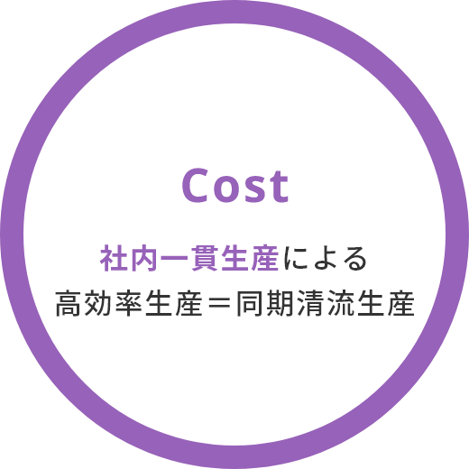 Cost