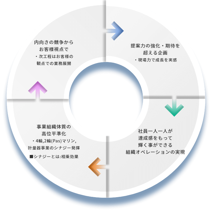 N-77Vision 改定版に込めた想い